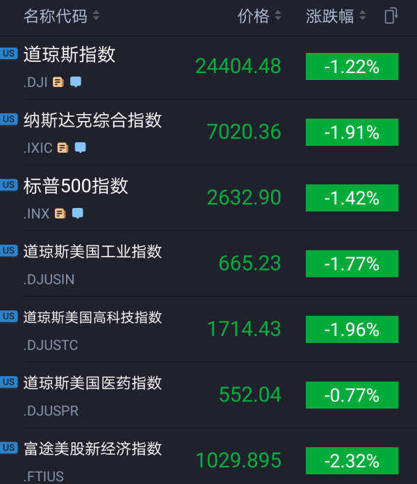 美股最新行情动态解析