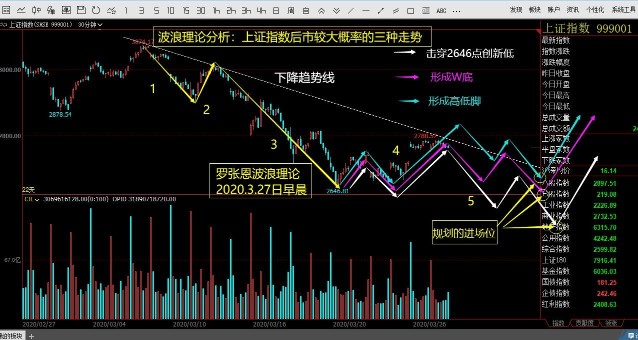 最新股票理论研究，探索未来投资新视角