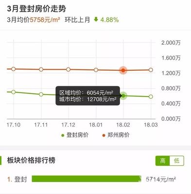 登封最新房价走势与市场趋势深度解析