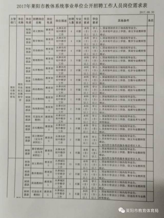 莱阳最新招工信息及其社会影响分析