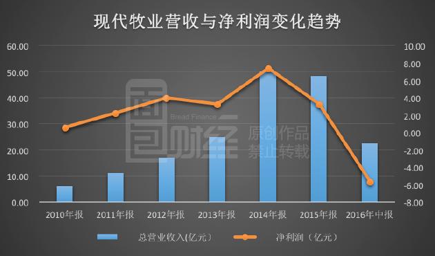 现代牧业引领行业变革，共创美好未来新篇章