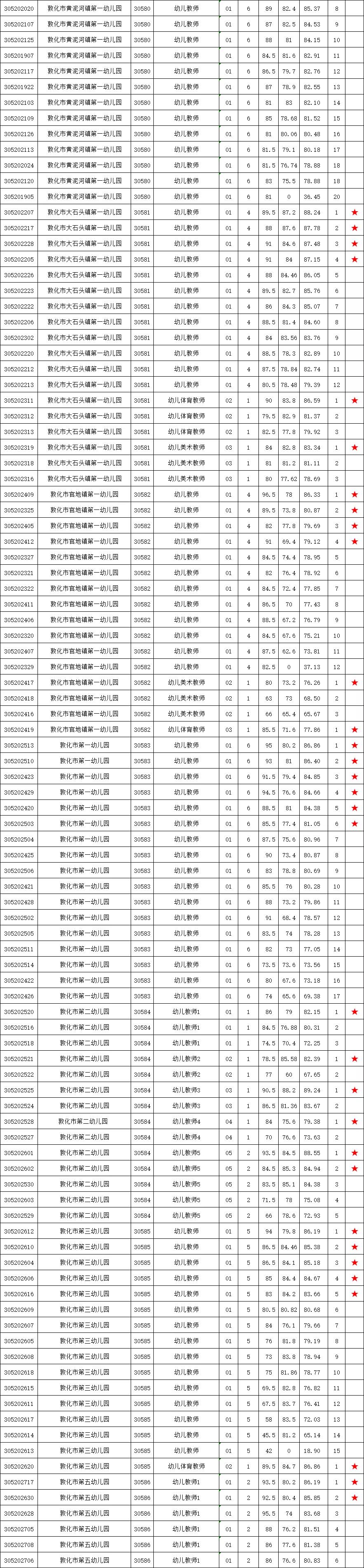 敦化最新招聘动态，携手共创未来发展机遇