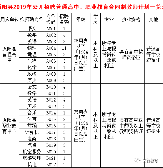 原阳最新招聘动态与职业机会展望