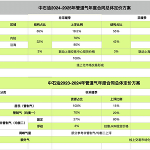 中石油最新价格动态及其对市场的深远影响