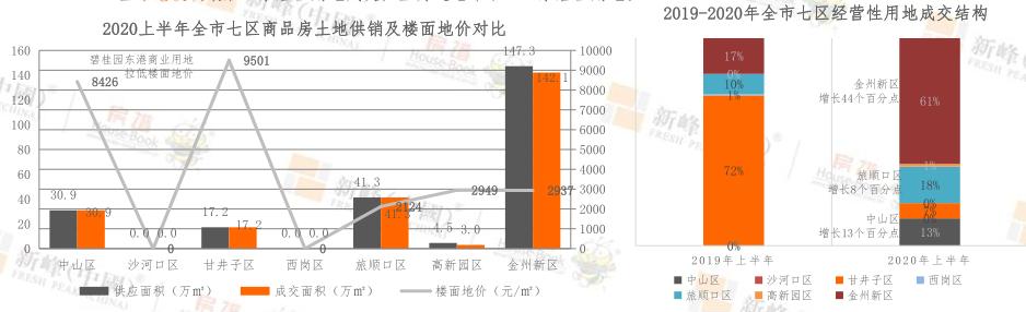 旅顺最新房价动态与影响因素深度解析