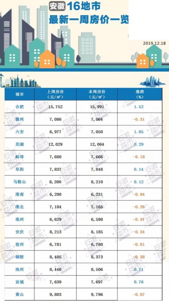 贵池最新房价走势与市场趋势深度解析