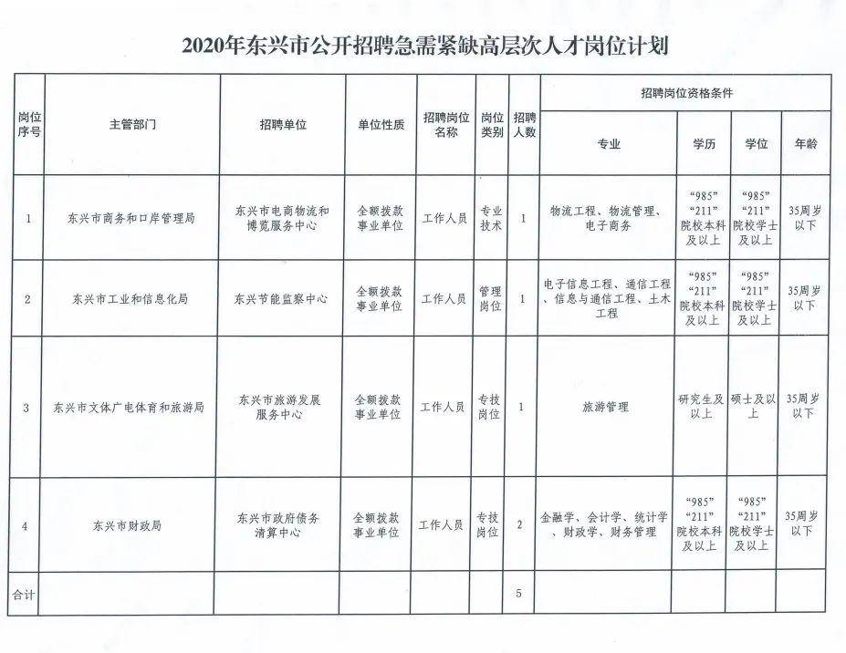 海兴最新招聘动态及其深远影响