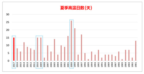 99热最新涉黄问题深度探讨