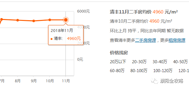 南县最新房价动态及市场趋势分析与预测