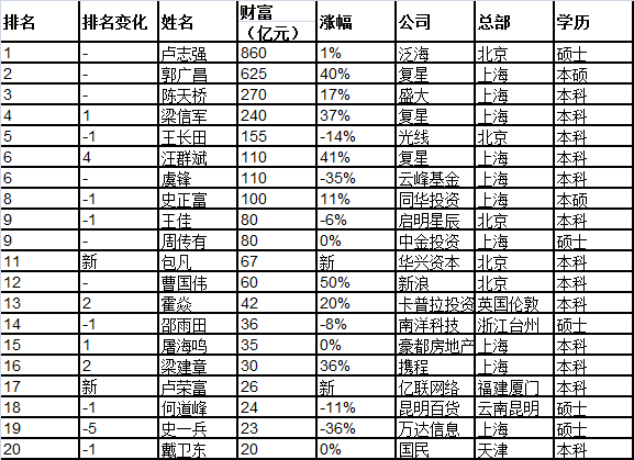 全球最新财富排行，富豪格局变迁深度洞察