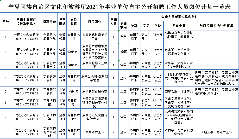 最新招聘单位的探索与机遇，职场新动向解析