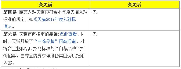 天猫新规实施，电商行业迎来变革与影响