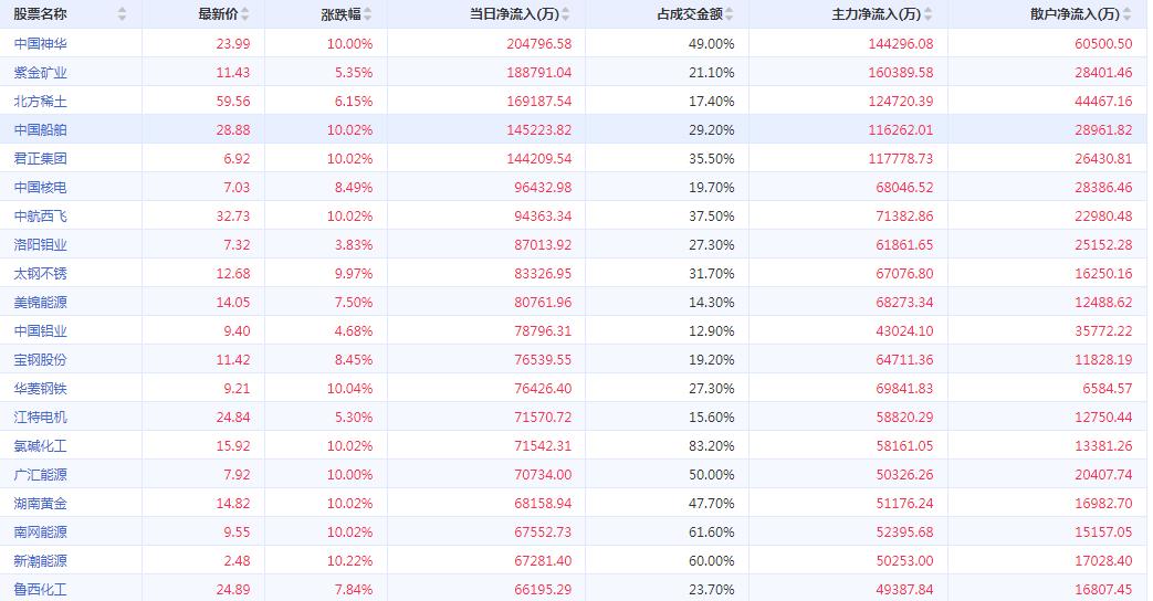 中国神华最新公告深度解读与解析