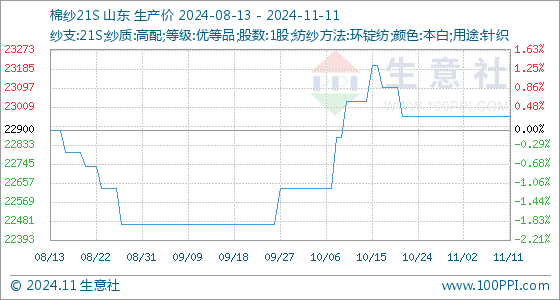 棉子最新价格动态解析与展望