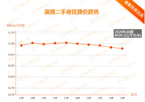 临淄区最新房价动态及市场趋势深度解析与未来展望