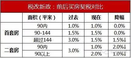 最新房价动态，市场趋势、影响因素及前景展望分析评论