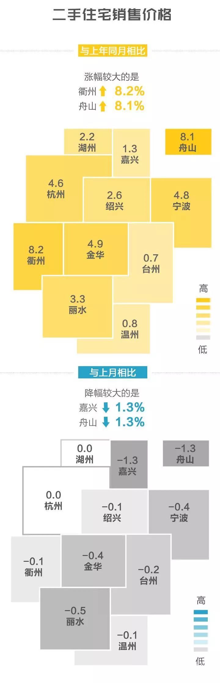 舟山最新房价走势动态解析