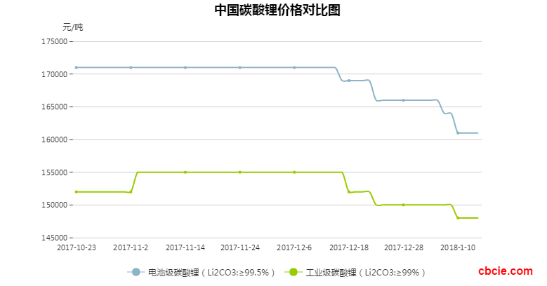 钴最新动态，市场趋势、应用进展与创新突破报道