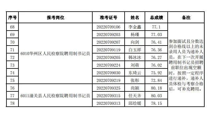 渭南招聘信息概览及深度解析