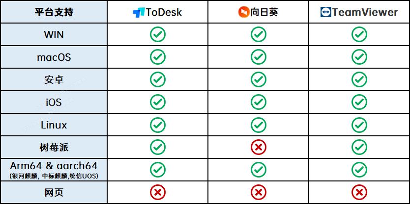 TeamViewer最新版，远程连接新时代的先锋