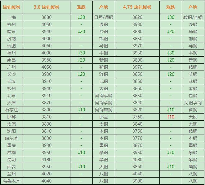 今日钢材价格走势，市场分析、预测与最新报价