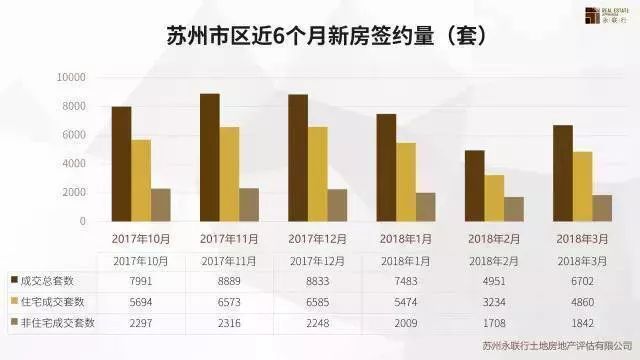 苏州楼市最新动态，繁荣背后的机遇与挑战解析