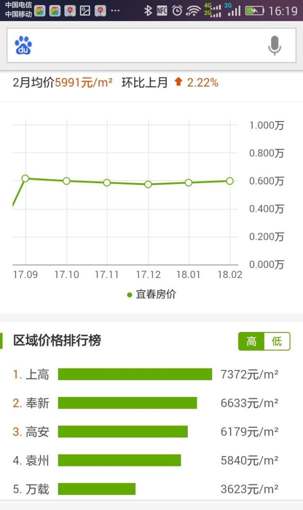 宜春最新房价动态及市场走势与购房指南