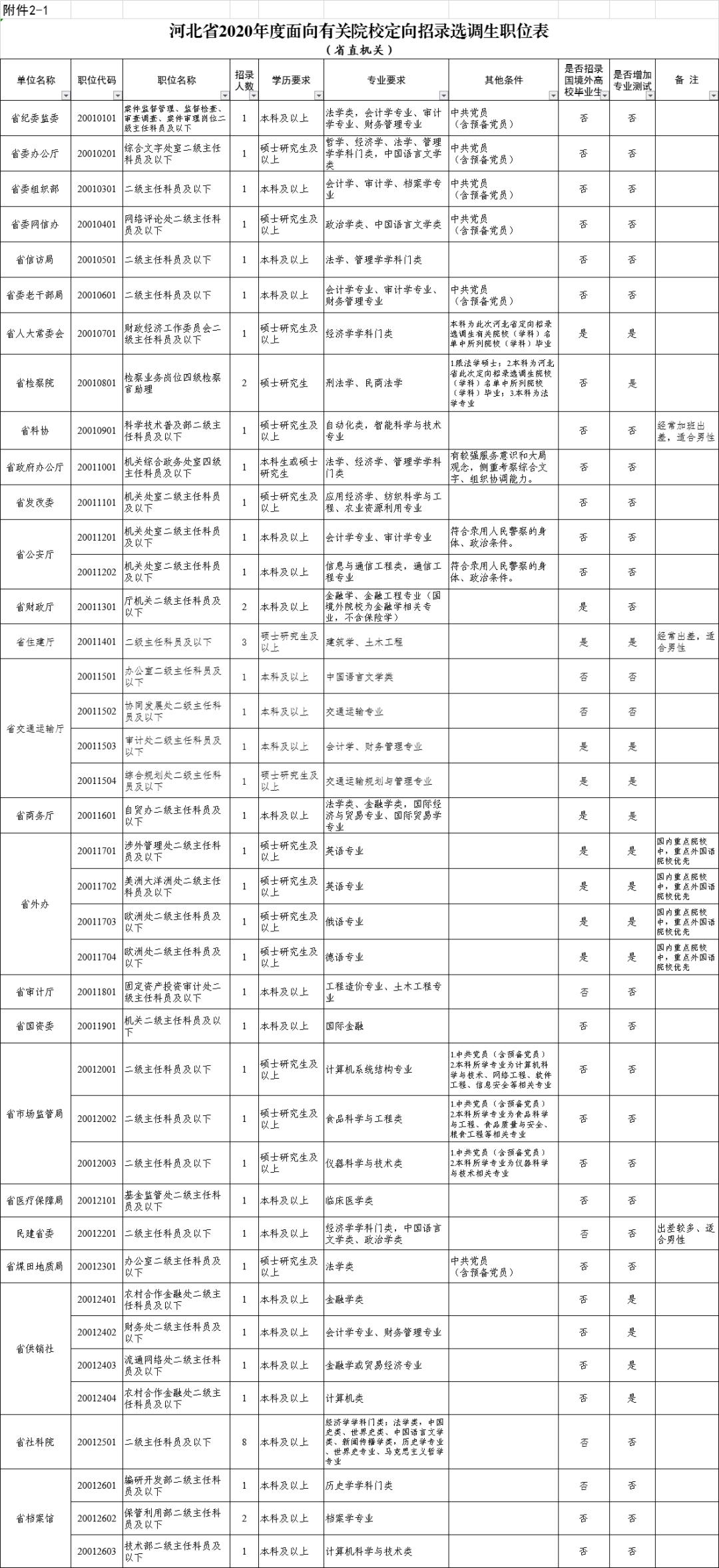 最新邢台招聘盛会，人才与机遇的理想交汇点