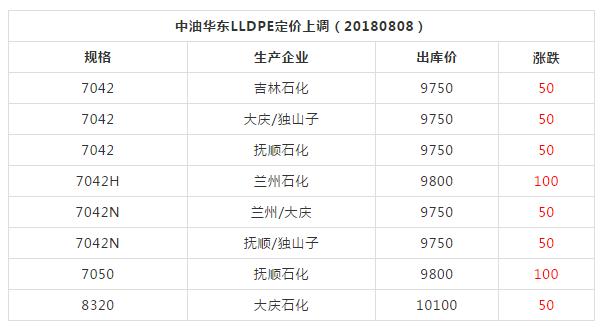 2017年市场7042最新价格分析