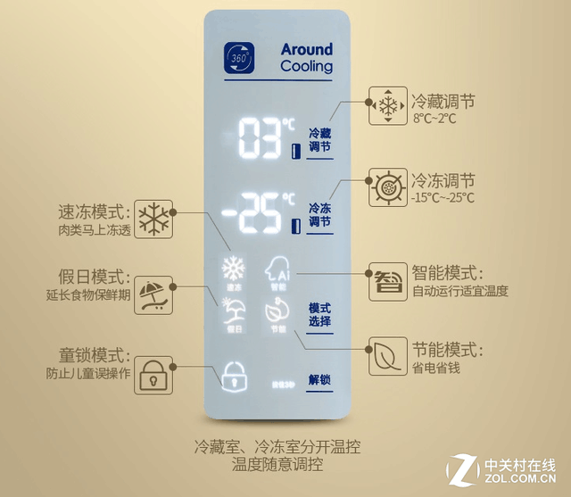 科技与家居生活的完美融合，最新冰箱功能解析