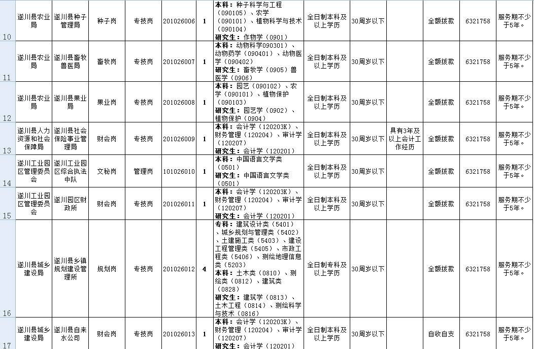 遂川最新招聘动态及其社会影响分析