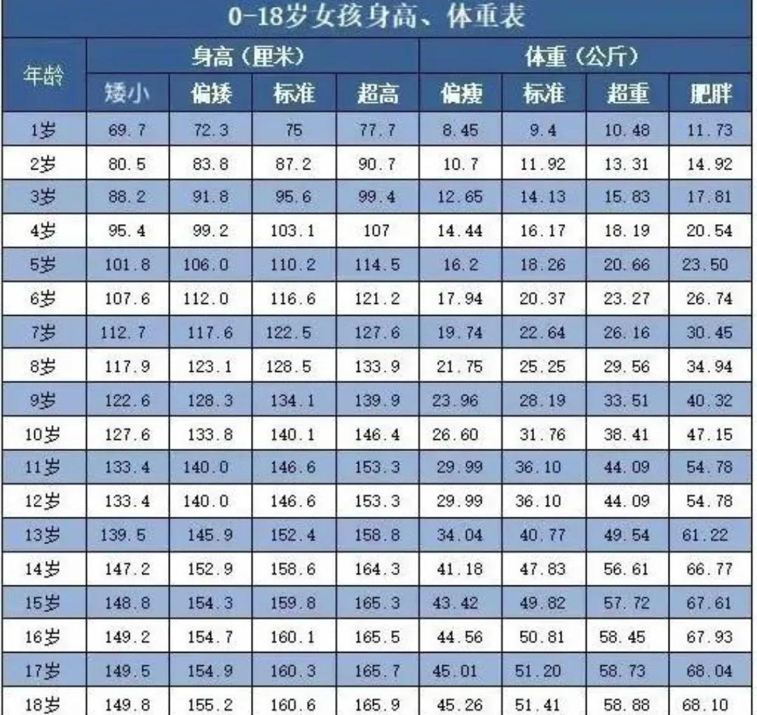 最新儿童身高趋势，关注健康成长，助力孩子成长之路