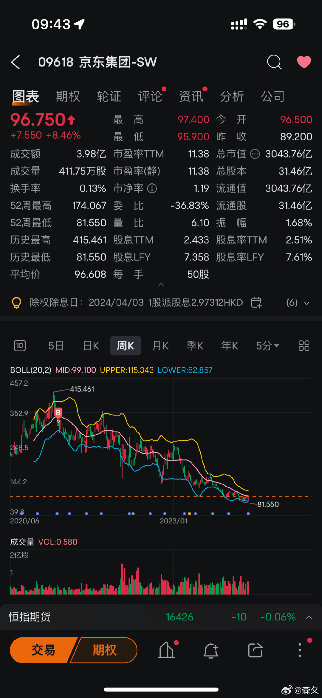 京东最新股价动态深度解析，波动背后的市场影响分析