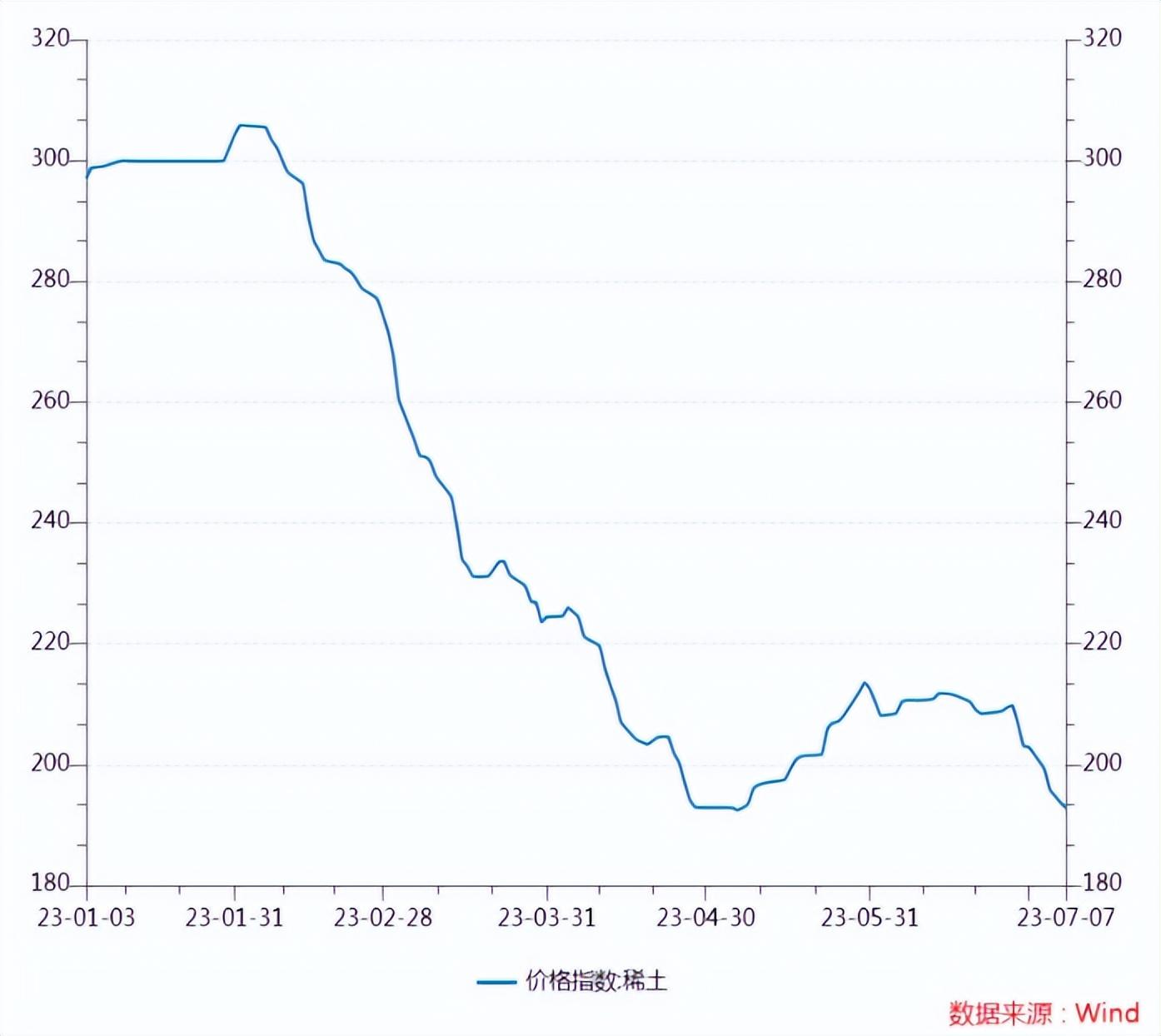 北方稀土最新公告解读