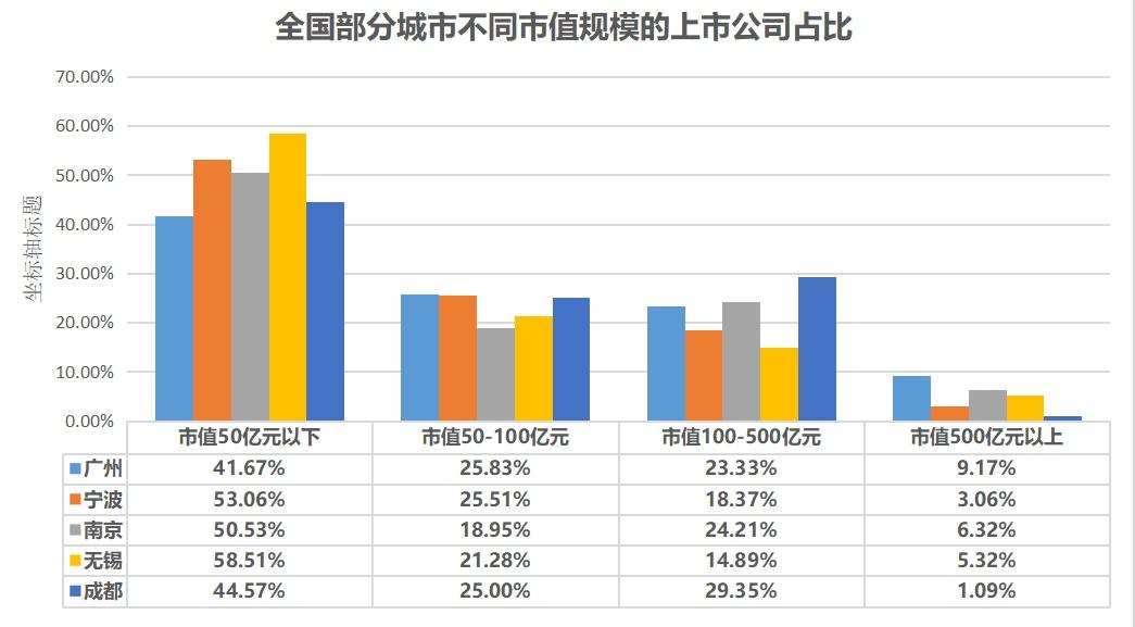 A股市场最新数量概览