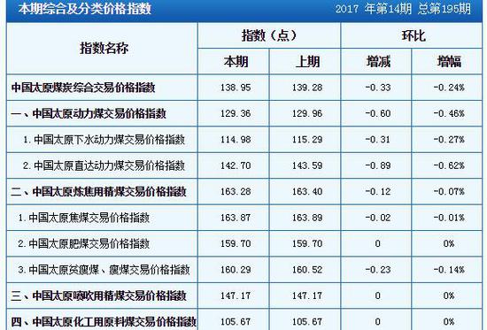 深度解析，国内煤炭最新价格动态