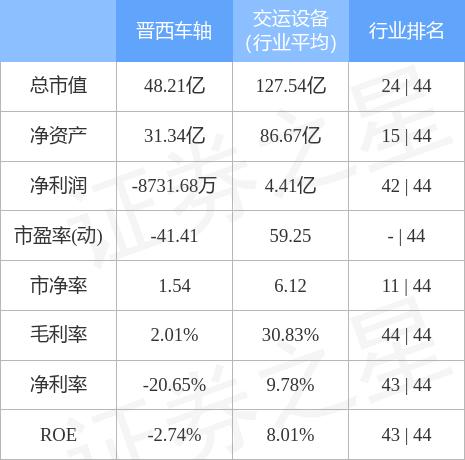 晋西车轴新订单引领行业发展的新动力