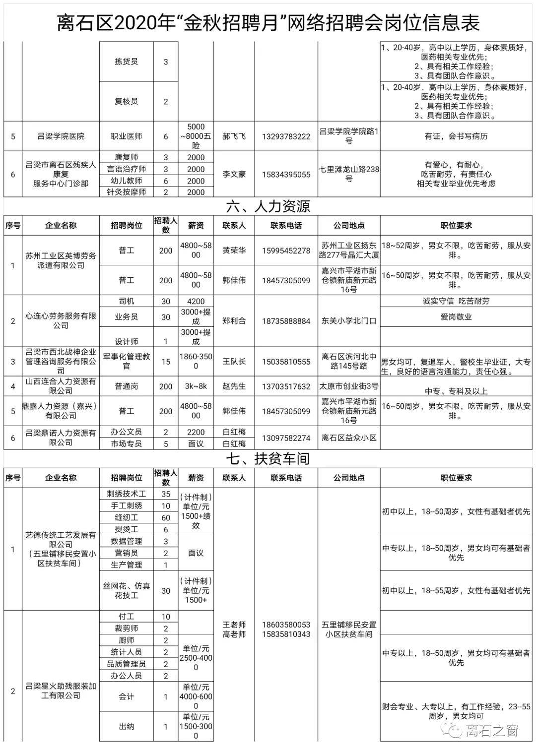 离石最新招聘信息解析