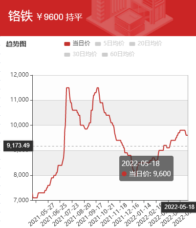 铬最新价格动态及其对全球市场的广泛影响