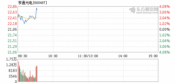 亨通光电最新公告深度解读与解析