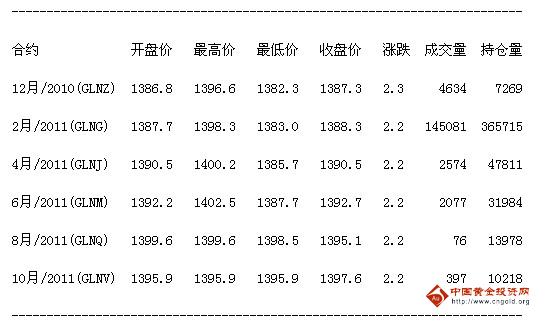 期金价格动态更新，影响因素解析、走势预测与交易策略指南