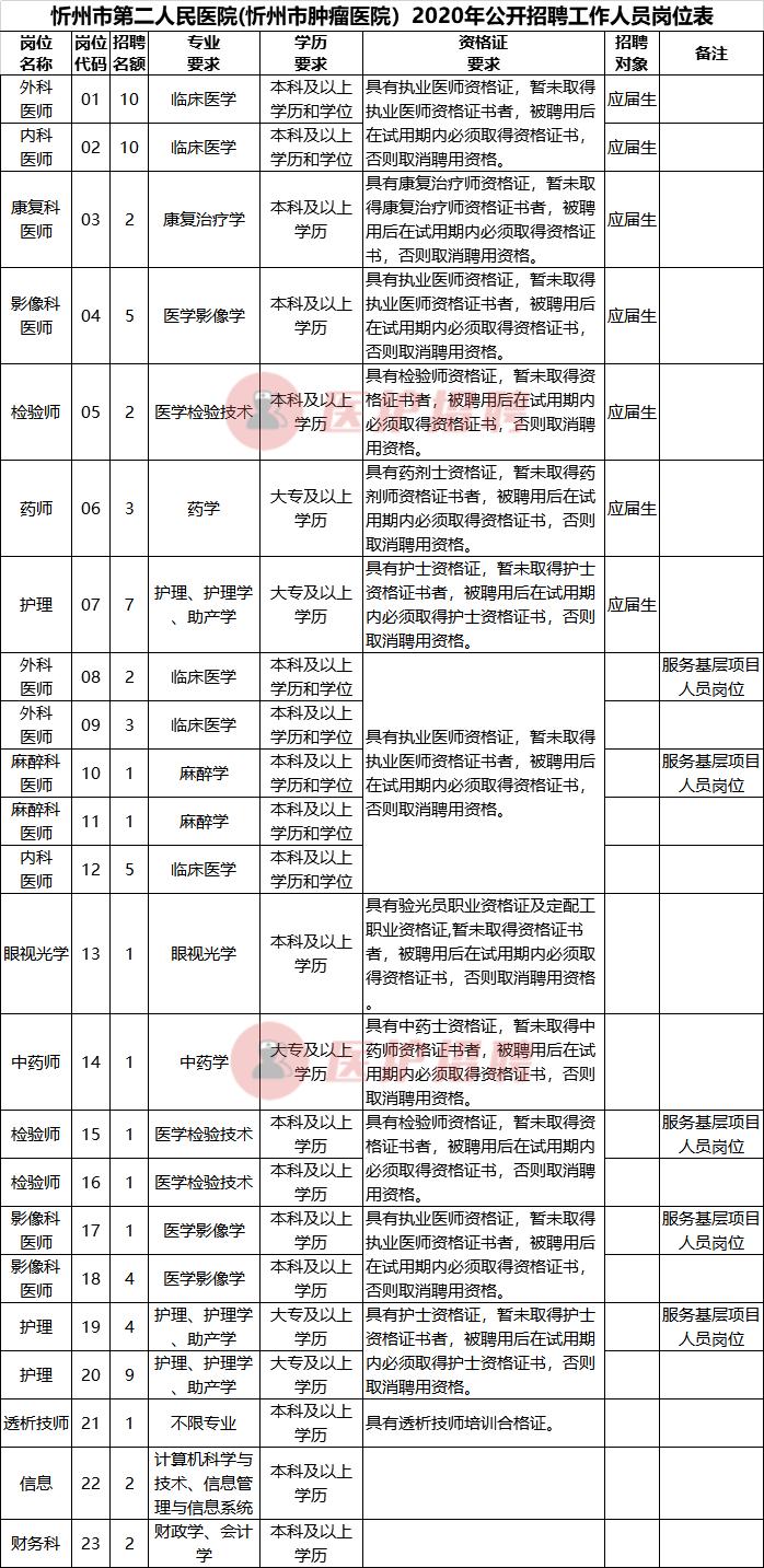 忻州最新招聘动态与求职指南