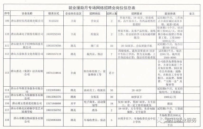 平山最新招聘信息汇总解读