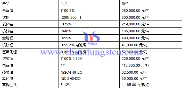 电解镍最新价格市场动态分析