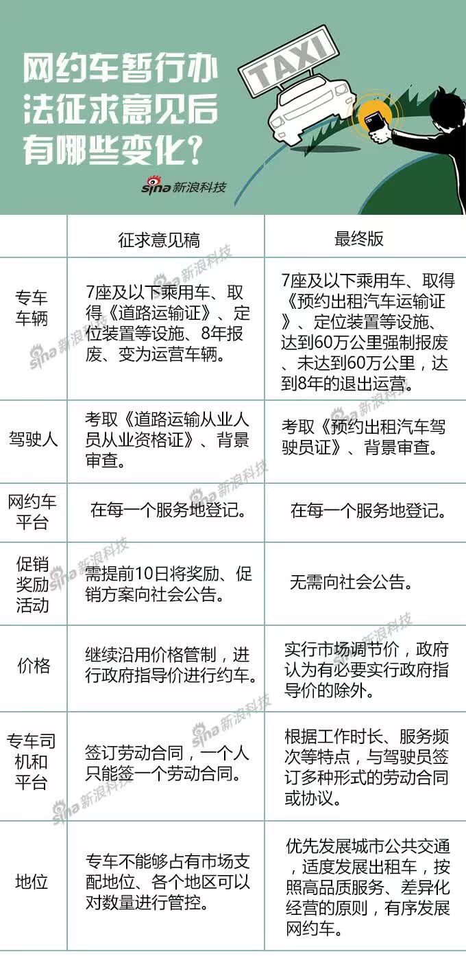 台州滴滴快车最新规定解读及其影响分析