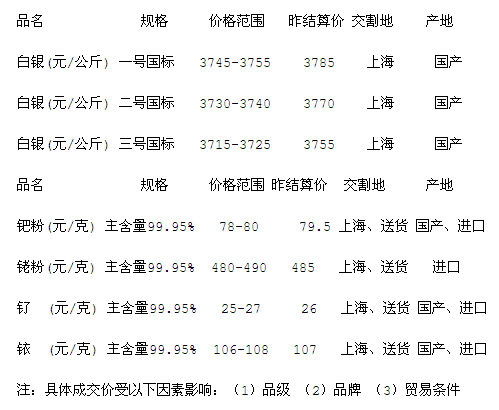 梅州的最新白银价格动态，市场趋势与影响因素深度解析