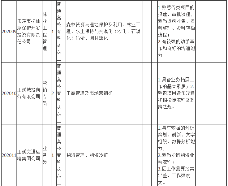 玉溪最新企业招聘信息全面解析