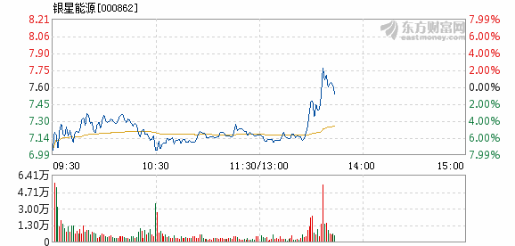 银星能源引领绿色转型，共创可持续发展新篇章公告发布