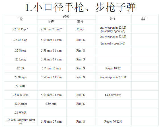 子弹信息下载，数字时代的速度与效率探索