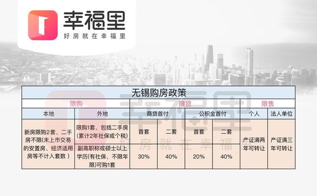 无锡房屋首付最新规定及其社会影响分析